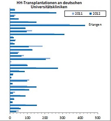 DMEK-Statistik 2019